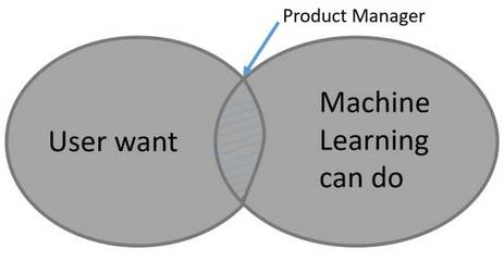 深度学习驱动未来 如何开发下一代人工智能应用
