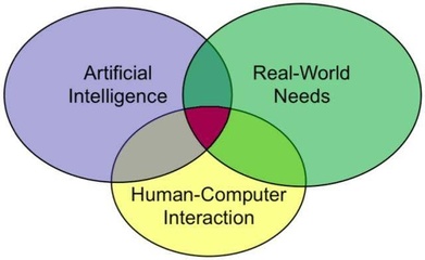 AI产品交互设计中的可用性十大金律