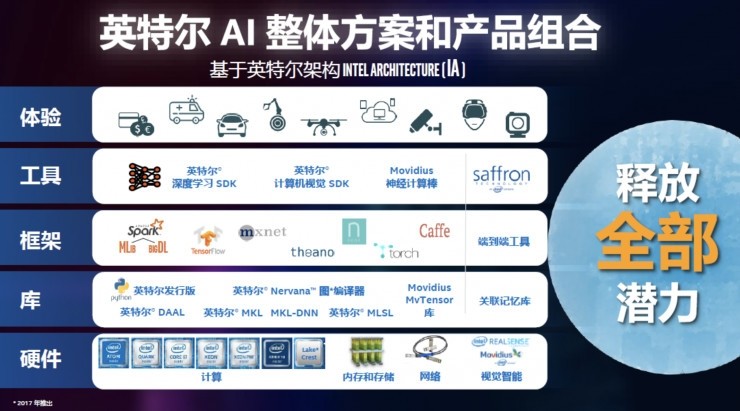 打响印度全民AI第一枪 英特尔为何启动“AI开发者教育计划”？