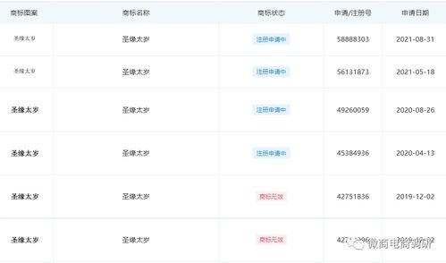 普通食品自称保健功效 圣缘太岁旗下消字产品声称改善白内障的健康警示